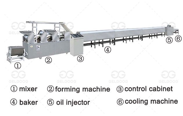 Ladyfinger Making Machine Price