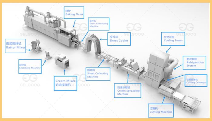 Automatic Wafer Biscuit Machine Price